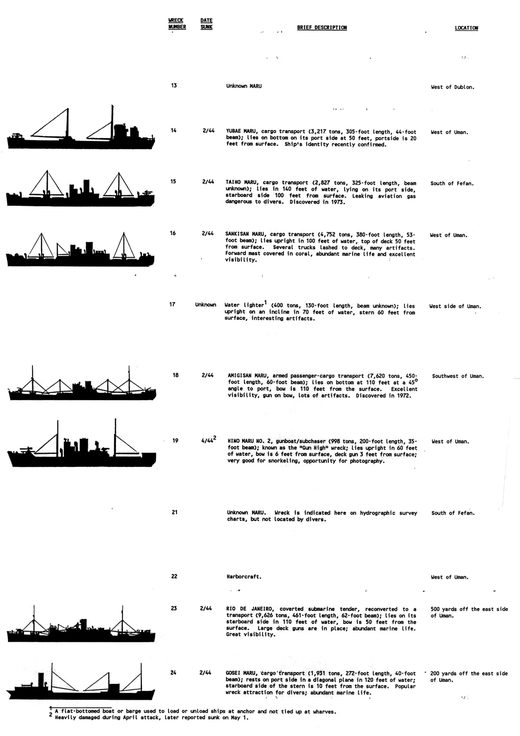 Shipwrecks of Truk Lagoon - table 02, Micronesia
